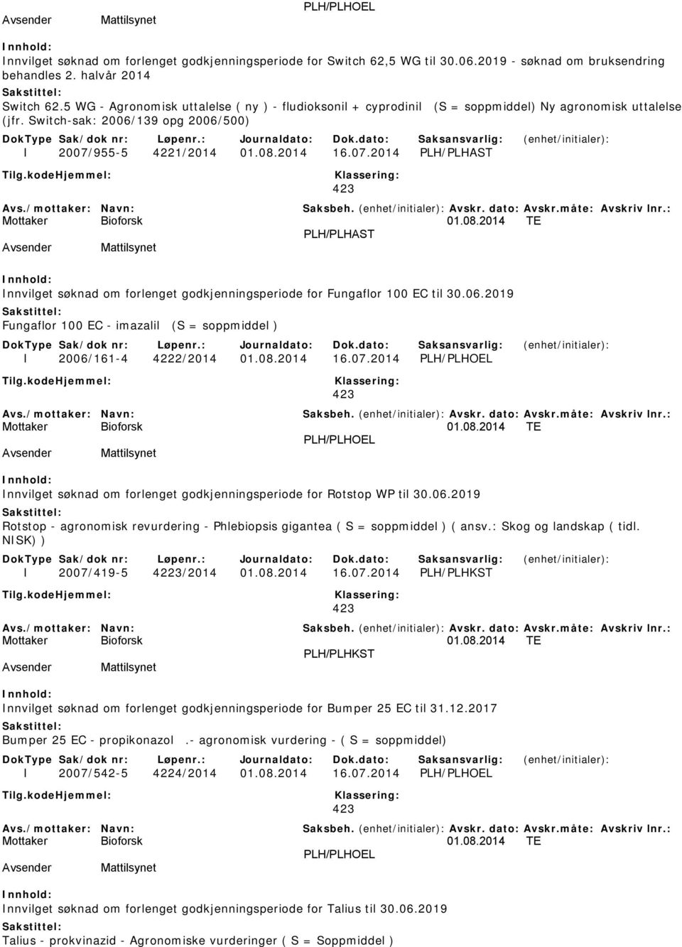 08.2014 TE PLH/PLHAST Innvilget søknad om forlenget godkjenningsperiode for Fungaflor 100 EC til 30.06.2019 Fungaflor 100 EC - imazalil (S = soppmiddel ) I 2006/161-4 4222/2014 01.08.2014 16.07.