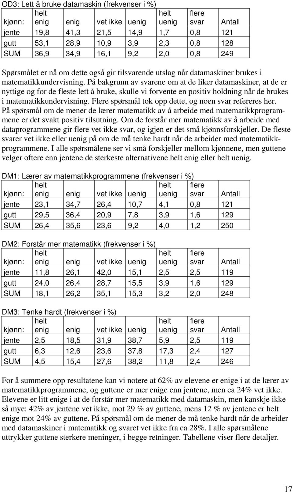 På bakgrunn av svarene om at de liker datamaskiner, at de er nyttige og for de fleste lett å bruke, skulle vi forvente en positiv holdning når de brukes i matematikkundervisning.