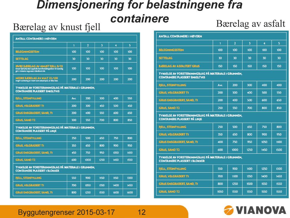 Bærelag av knust fjell