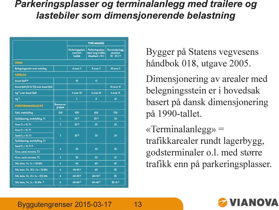 Dimensjonering av arealer med belegningsstein er i hovedsak basert på dansk dimensjonering på