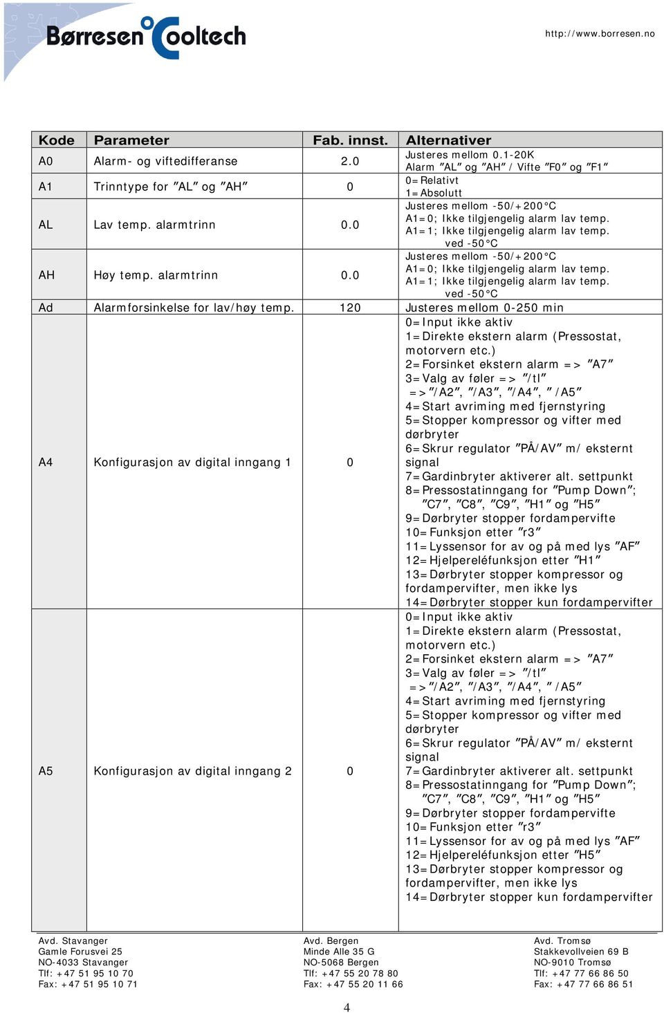 A1=1; Ikke tilgjengelig alarm lav temp. ved -5 C Ad Alarmforsinkelse for lav/høy temp. 12 Justeres mellom -25 min =Input ikke aktiv 1=Direkte ekstern alarm (Pressostat, motorvern etc.