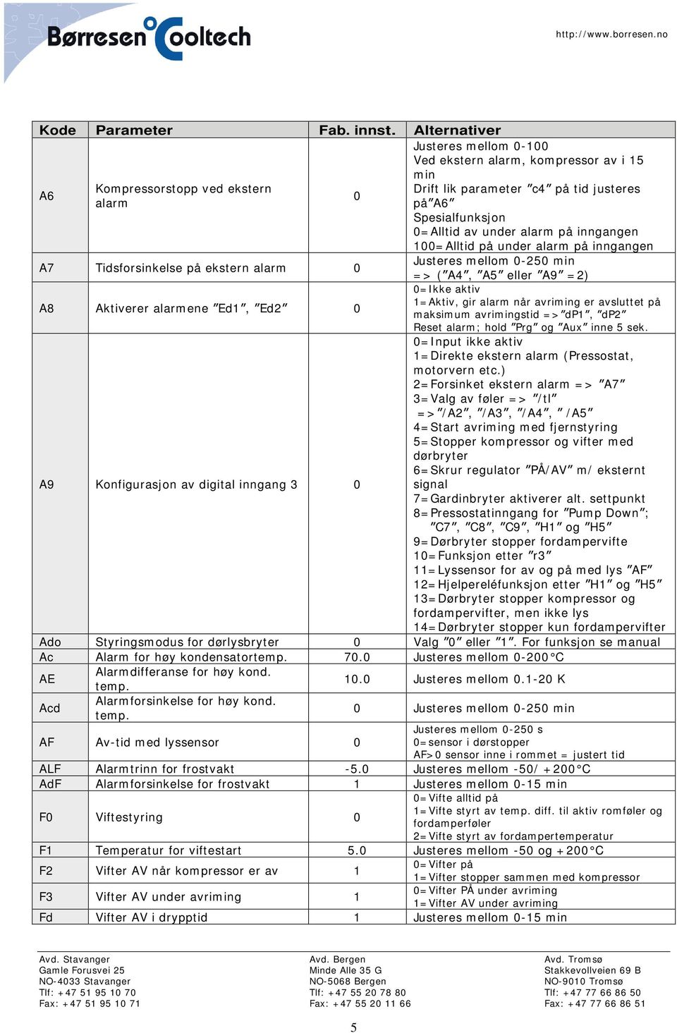 1=Aktiv, gir alarm når avriming er avsluttet på maksimum avrimingstid => dp1, dp2 Reset alarm; hold Prg og Aux inne 5 sek. =Input ikke aktiv 1=Direkte ekstern alarm (Pressostat, motorvern etc.