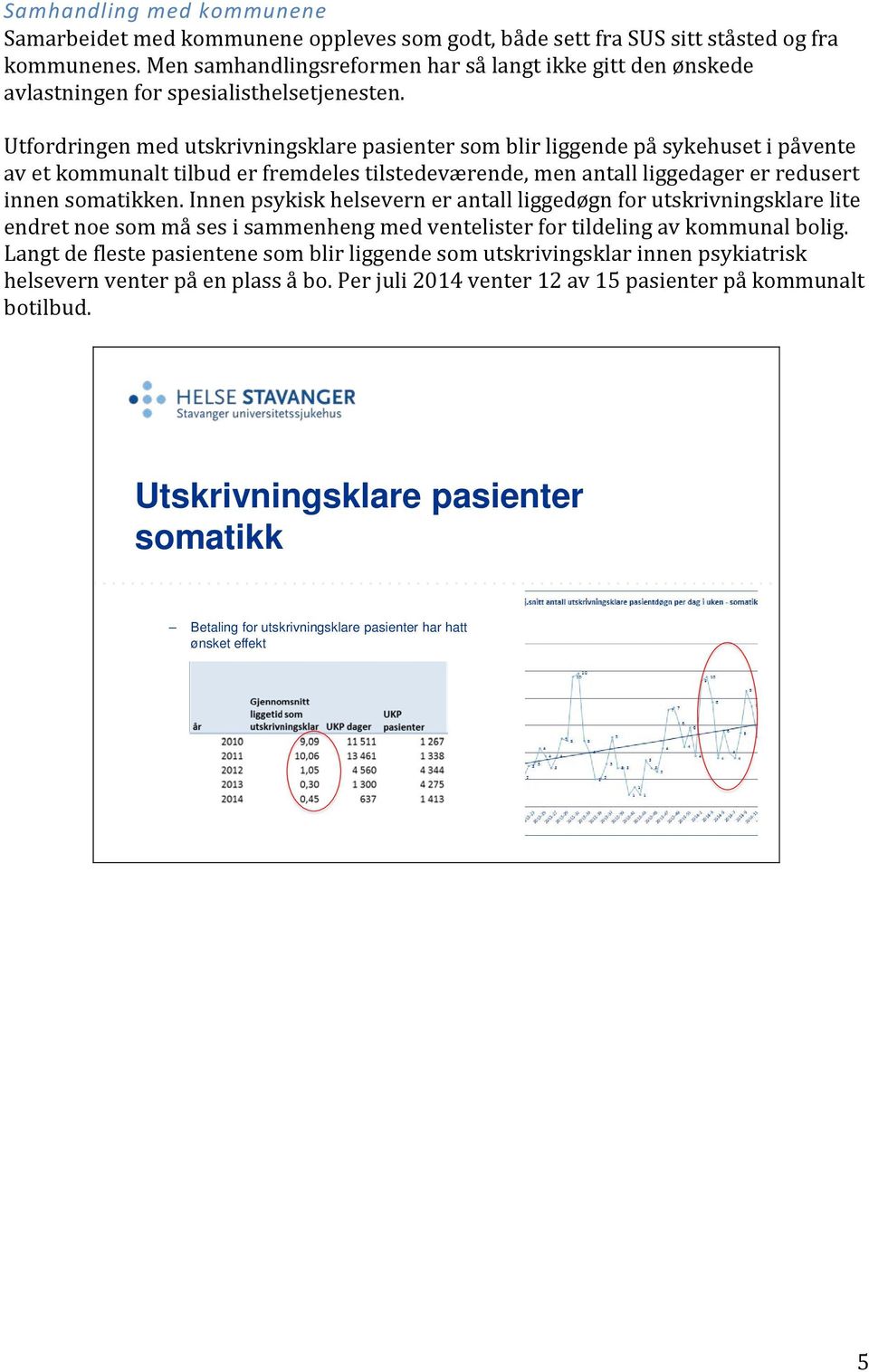 Utfordringen med utskrivningsklare pasienter som blir liggende på sykehuset i påvente av et kommunalt tilbud er fremdeles tilstedeværende, men antall liggedager er redusert innen somatikken.