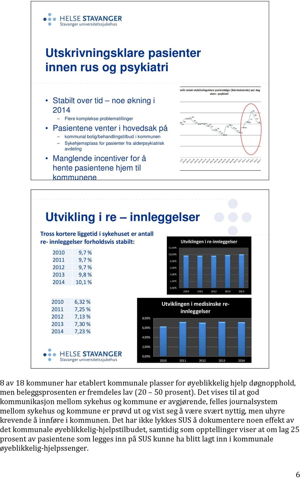 innleggelser forholdsvis stabilt: 2010 9,7 % 2011 9,7 % 2012 9,7 % 2013 9,8 % 2014 10,1 % 2010 6,32 % 2011 7,25 % 2012 7,13 % 2013 7,30 % 2014 7,23 % 8,00% 6,00% 4,00% Utviklingen i medisinske