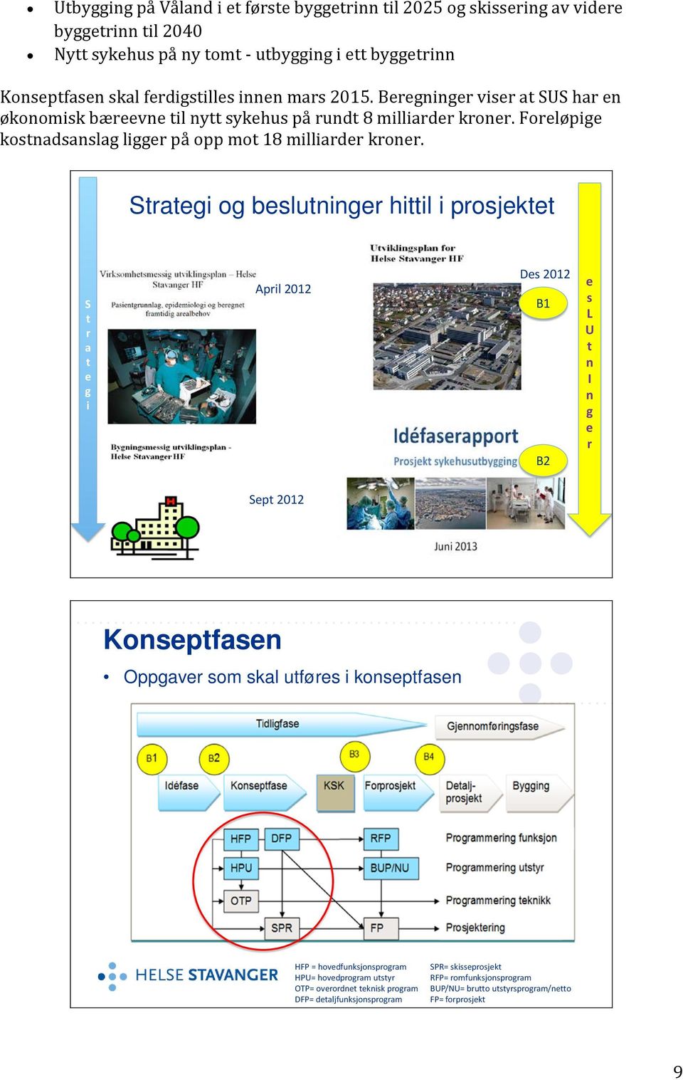 Strategi og beslutninger hittil i prosjektet S t r a t e g i April 2012 Des 2012 B1 B2 e s L U t n I n g e r Sept 2012 Konseptfasen Oppgaver som skal utføres i konseptfasen HFP =