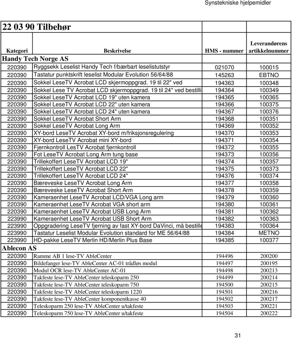 19 til 24" ved bestillin 194364 100349 Sokkel LeseTV Acrobat LCD 19" uten kamera 194365 100365 Sokkel LeseTV Acrobat LCD 22" uten kamera 194366 100375 Sokkel LeseTV Acrobat LCD 24" uten kamera 194367