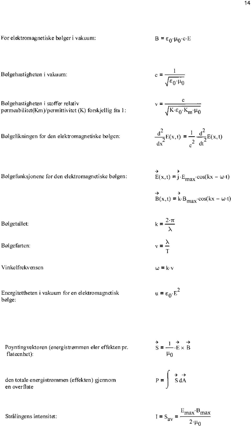 o Bølgelikningen for den elektromagnetiske bølgen: d d E( x ' t) = E(x, t) dx c dt -> Bølgefunksjonene for den elektromaunetiske bølgen: E(x,t) = j Emax cos(kx - w-t) -> B(x,t) =