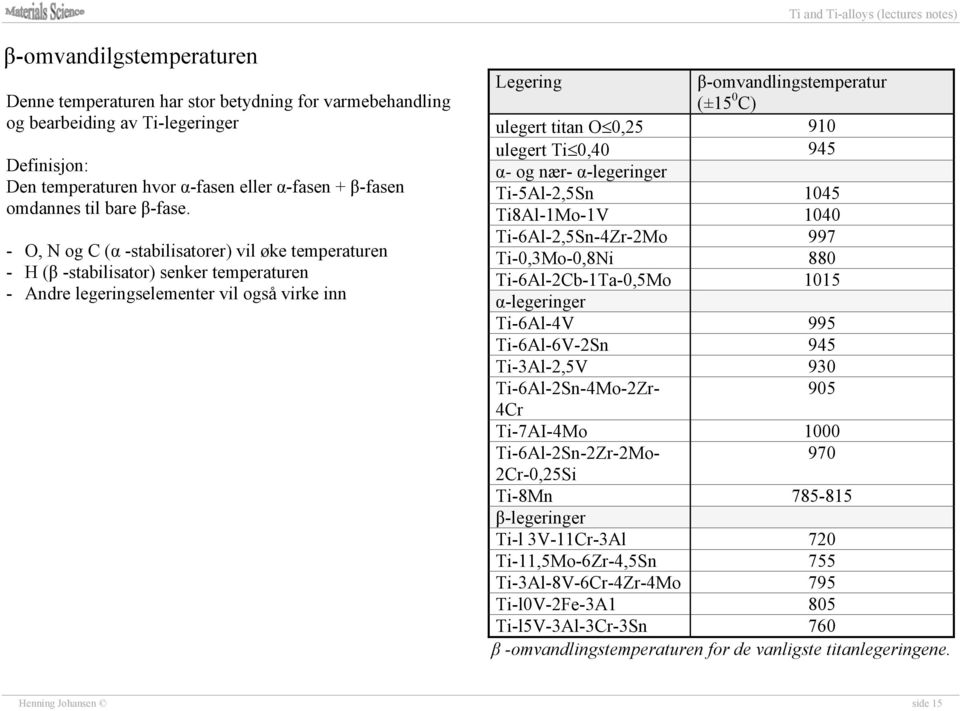 - O, N og C (α -stabilisatorer) vil øke temperaturen - H (β -stabilisator) senker temperaturen - Andre legeringselementer vil også virke inn Legering β-omvandlingstemperatur (±15 0 C) ulegert titan O