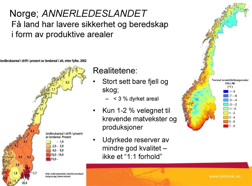 skog; < 3 % dyrket areal Kun 1-2 % velegnet til krevende matvekster