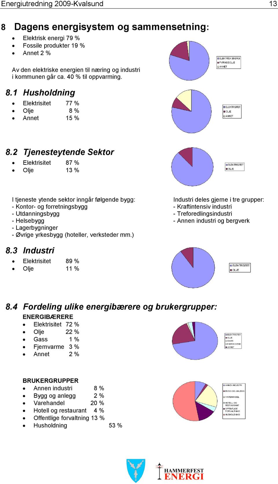 2 Tjenesteytende Sektor Elektrisitet 87 % Olje 13 % I tjeneste ytende sektor inngår følgende bygg: Industri deles gjerne i tre grupper: - Kontor- og forretningsbygg - Kraftintensiv industri -