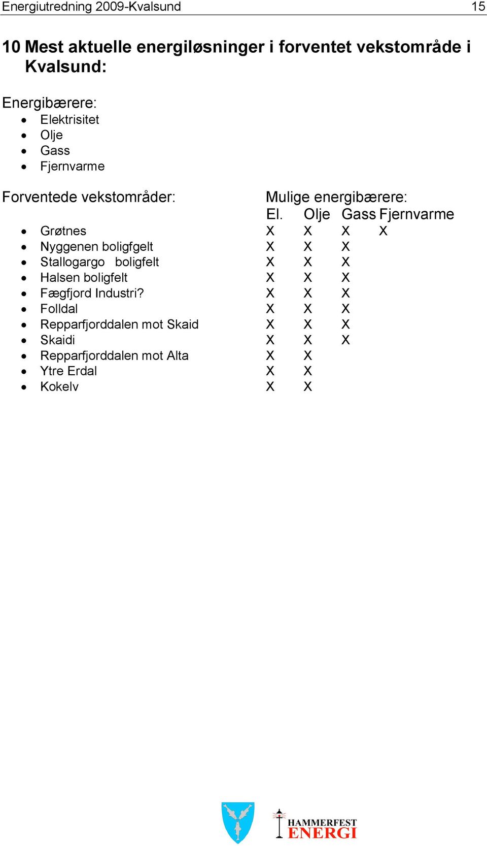 Olje Gass Fjernvarme Grøtnes X X X X Nyggenen boligfgelt X X X Stallogargo boligfelt X X X Halsen boligfelt X X X