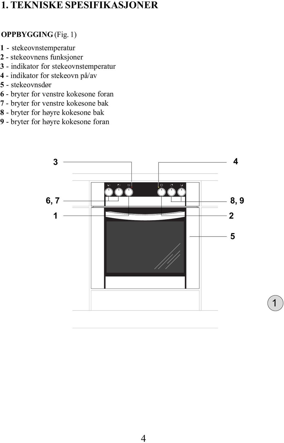 stekeovnstemperatur 4 - indikator for stekeovn på/av 5 - stekeovnsdør 6 - bryter for
