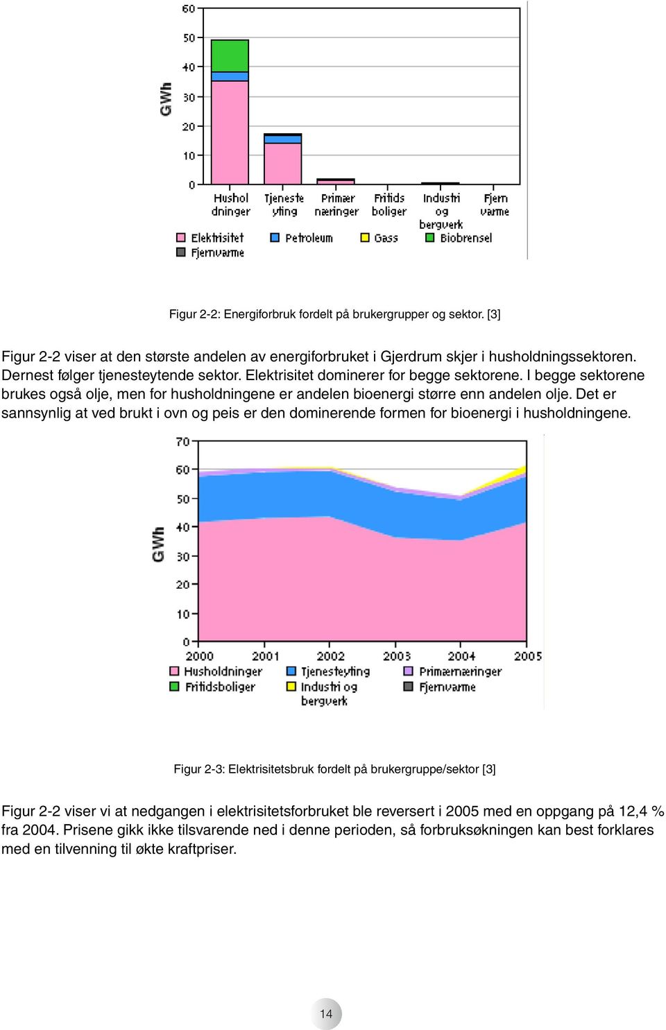 Det er sannsynlig at ved brukt i ovn og peis er den dominerende formen for bioenergi i husholdningene.