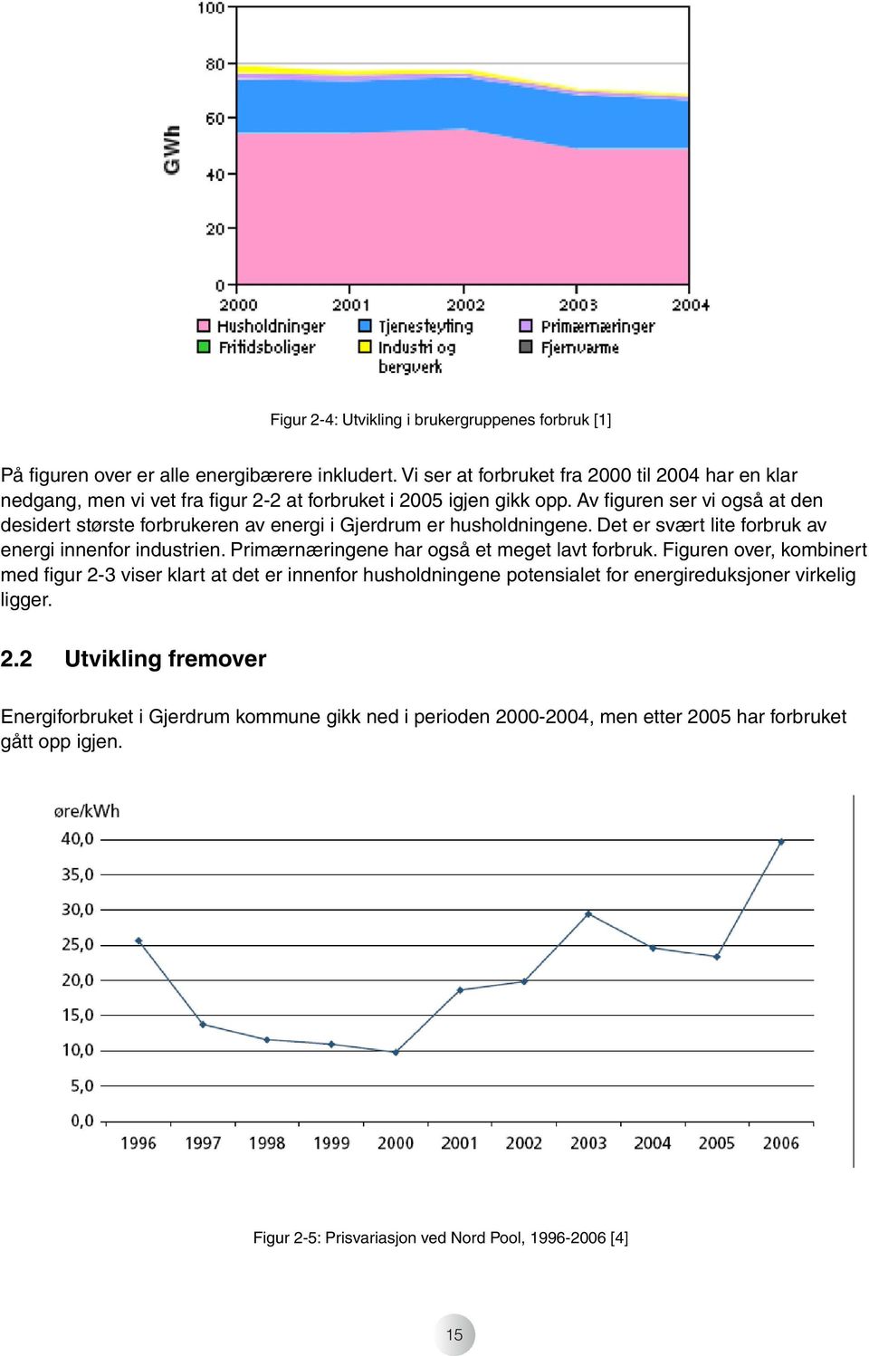 Av fi guren ser vi også at den desidert største forbrukeren av energi i Gjerdrum er husholdningene. Det er svært lite forbruk av energi innenfor industrien.