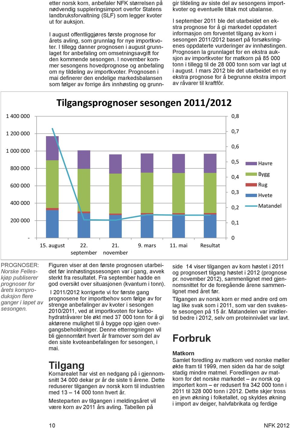 I tillegg danner prognosen i august grunnlaget for anbefaling om omsetningsavgift for den kommende sesongen. I november kommer sesongens hovedprognose og anbefaling om ny tildeling av importkvoter.