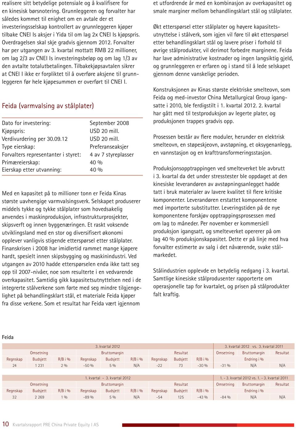 Overdragelsen skal skje gradvis gjennom 2012. Forvalter har per utgangen av 3. kvartal mottatt RMB 22 millioner, om lag 2/3 av CNEI Is investeringsbeløp og om lag 1/3 av den avtalte totalutbetalingen.