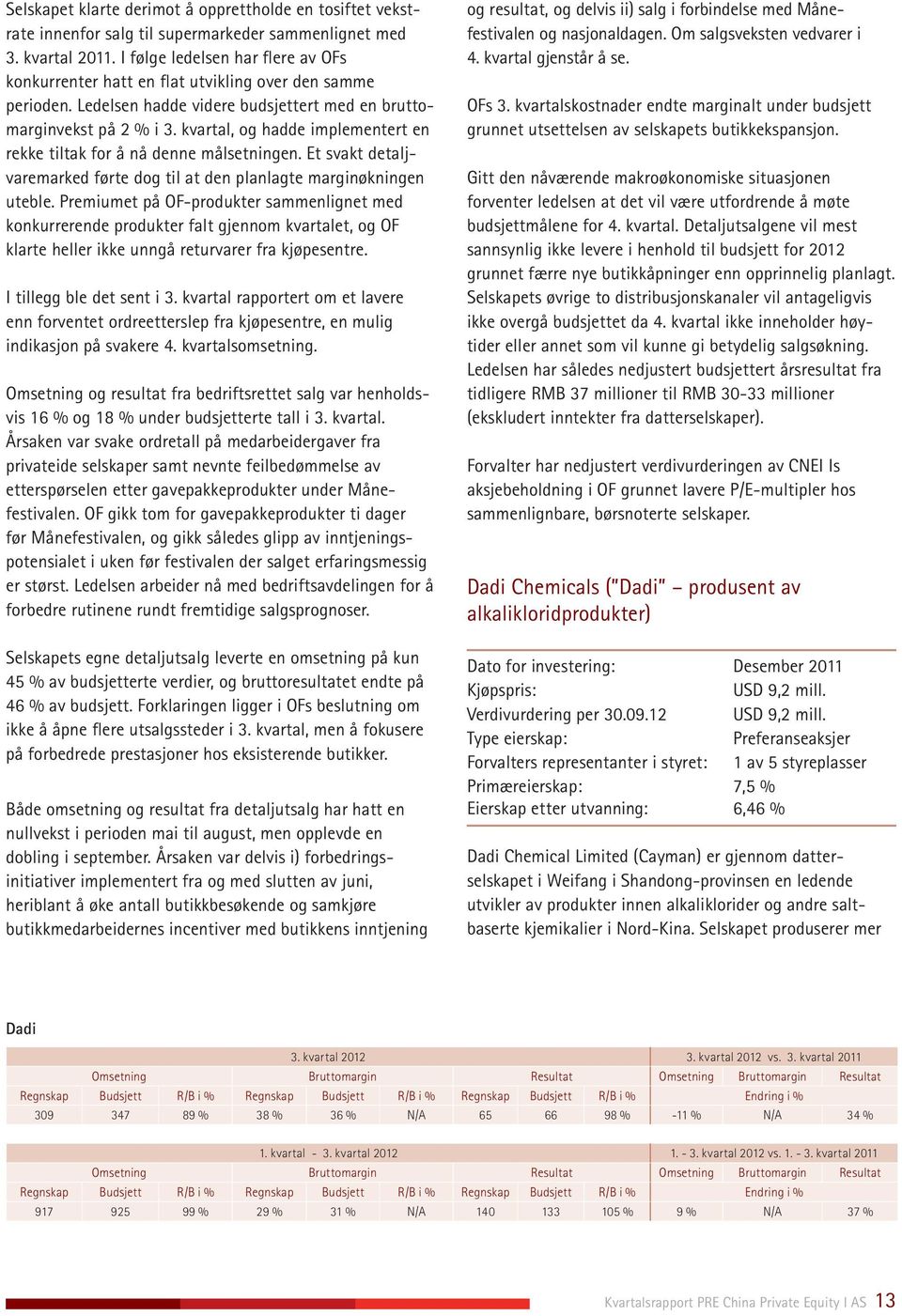 kvartal, og hadde implementert en rekke tiltak for å nå denne målsetningen. Et svakt detaljvaremarked førte dog til at den planlagte marginøkningen uteble.