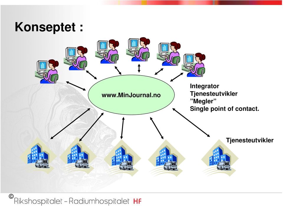 Tjenesteutvikler Megler