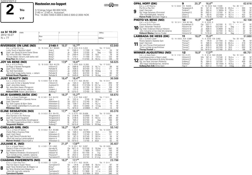 224 Tot: 17 0-4-2 1 Lucky Touch e Spotlite Lobell Hop V Kl 23/8-3 1/ 1700 2 17,9 a - - 24 19 Uppf: Jan Säves & Anne Grete Säves Borg T Ja 3/9-4 1/ 2100 d 0 ag - - 130 14 Äg: Arthur Bö /Bö I Telemark