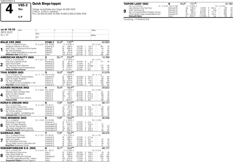 792 11: 0 0-0-0 0 Tot: 12 0-2-0 Lady Monica e Soir Des Tibur Steinseth B Op 17/8-2 1/ 2100 0 18,5 a - - 99 16 Uppf: Svenhaug AS Steinseth B Bj 28/8-1 1/ 2100 d 0 ag - - 346 35 9 Äg: Ivar