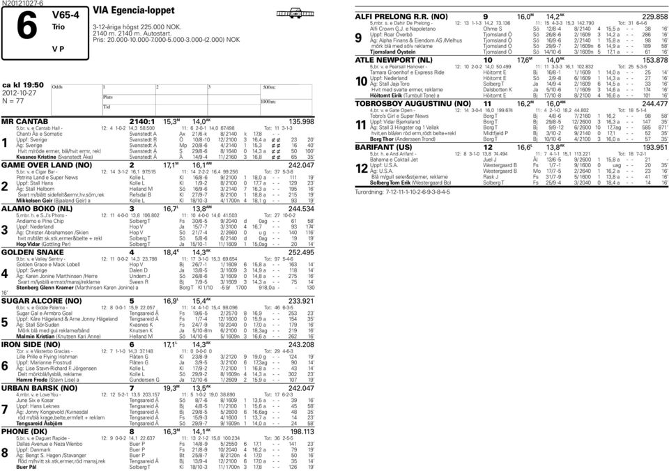 498 Tot: 11 3-1-3 1 Chanti Ås e Somatic Svanstedt A Ax 21/6 -k 8/ 2140 k 17,8 - - Uppf: Sverige Svanstedt R Ö 10/8-10 12/ 2100 3 16,4 a x x 23 20 Äg: Sverige Svanstedt Å Mp 20/8-6 4/ 2140 1 15,3 x x