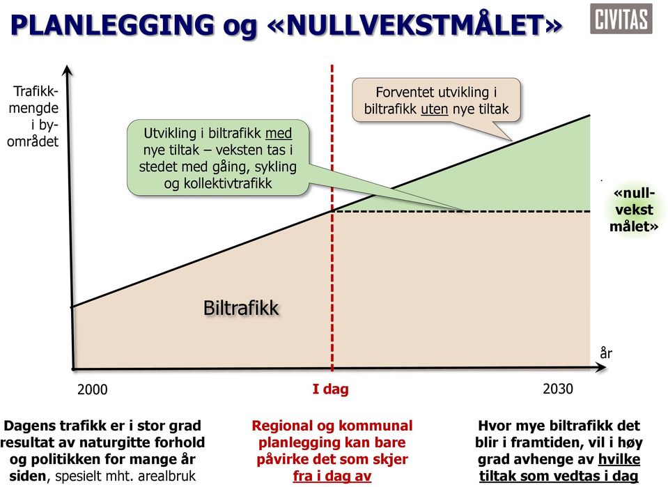 resultat av naturgitte forhold og politikken for mange år siden, spesielt mht.