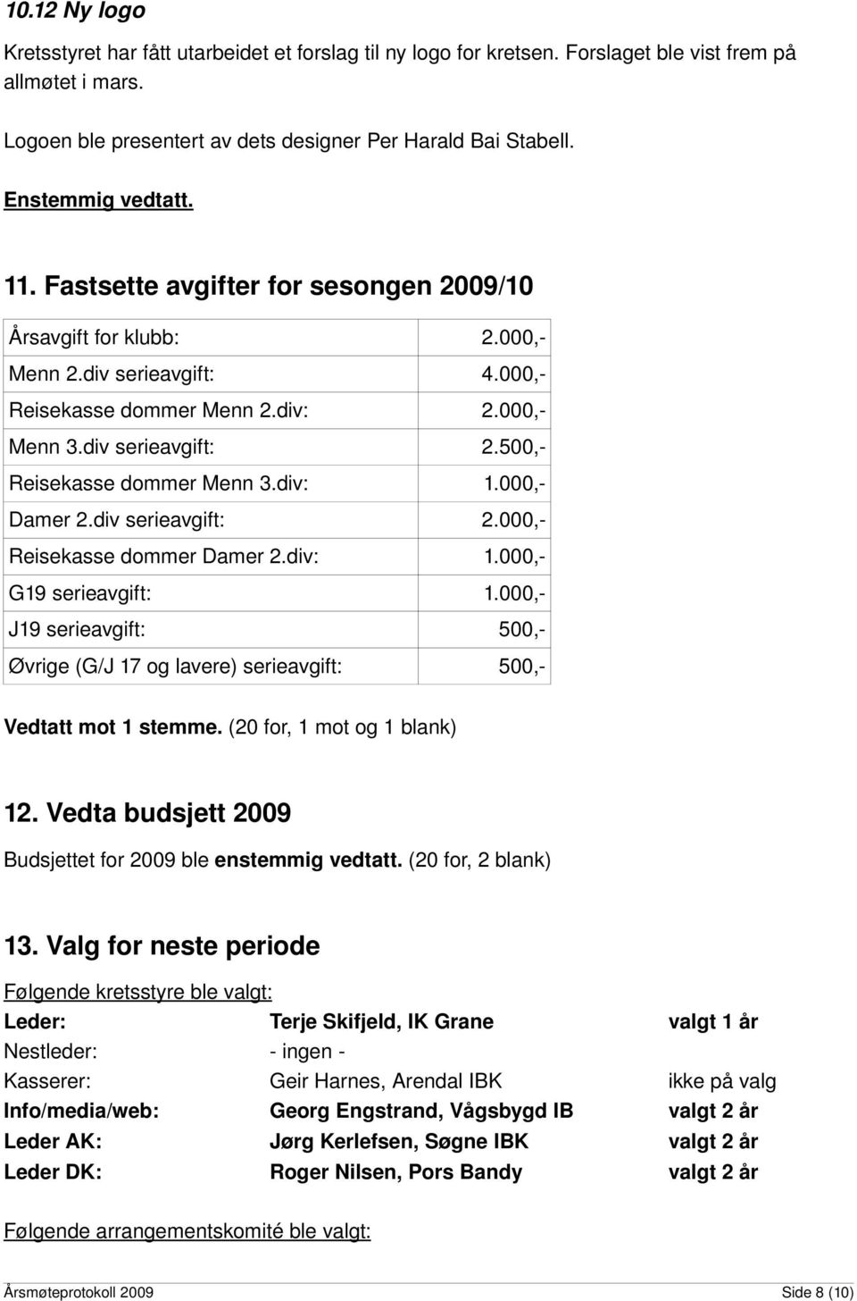 000, Damer 2.div serieavgift: 2.000, Reisekasse dommer Damer 2.div: 1.000, G19 serieavgift: 1.000, J19 serieavgift: 500, Øvrige (G/J 17 og lavere) serieavgift: 500, Vedtatt mot 1 stemme.