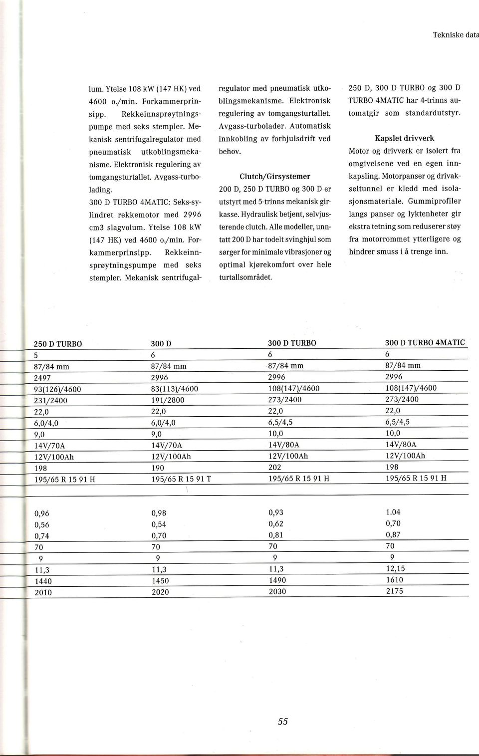 Rekkeinnsprøytningspumpe med seks stempler. Mekanisk sentrifugalregulator med pneumatisk utkoblingsmekanisme. Elektronisk regulering av tomgangsturtallet. Avgass-turbolader.