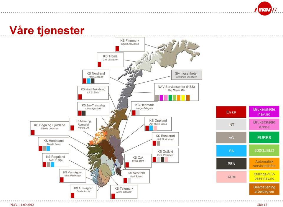 no KS Sogn og Fjordane Vibeke Johnsen KS Møre og Romsdal Harald Lid KS Oppland Jan Rune Olsen INT Brukerstøtte Arena KS Hordaland Torgils Lutro KS Buskerud Kjell O.