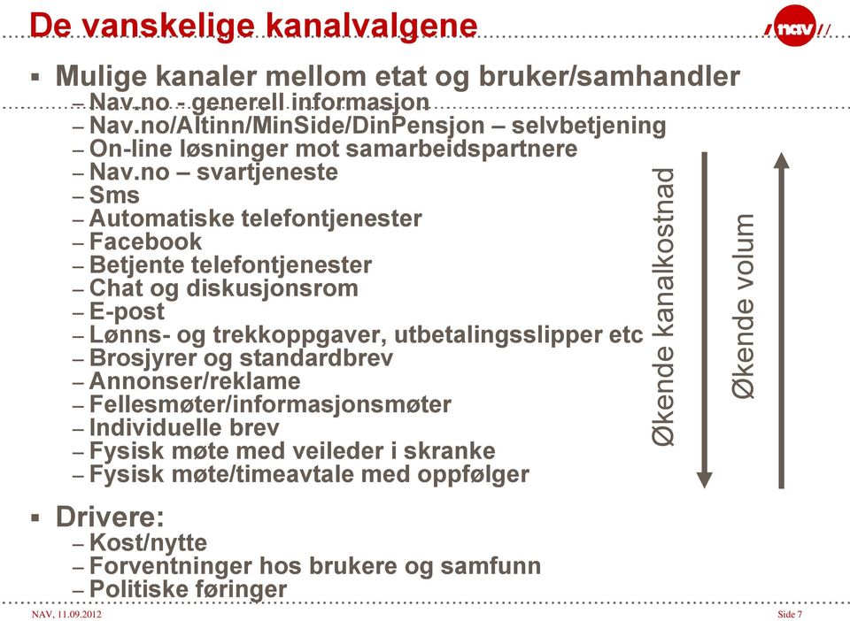 no svartjeneste Sms Automatiske telefontjenester Facebook Betjente telefontjenester Chat og diskusjonsrom E-post Lønns- og trekkoppgaver, utbetalingsslipper etc