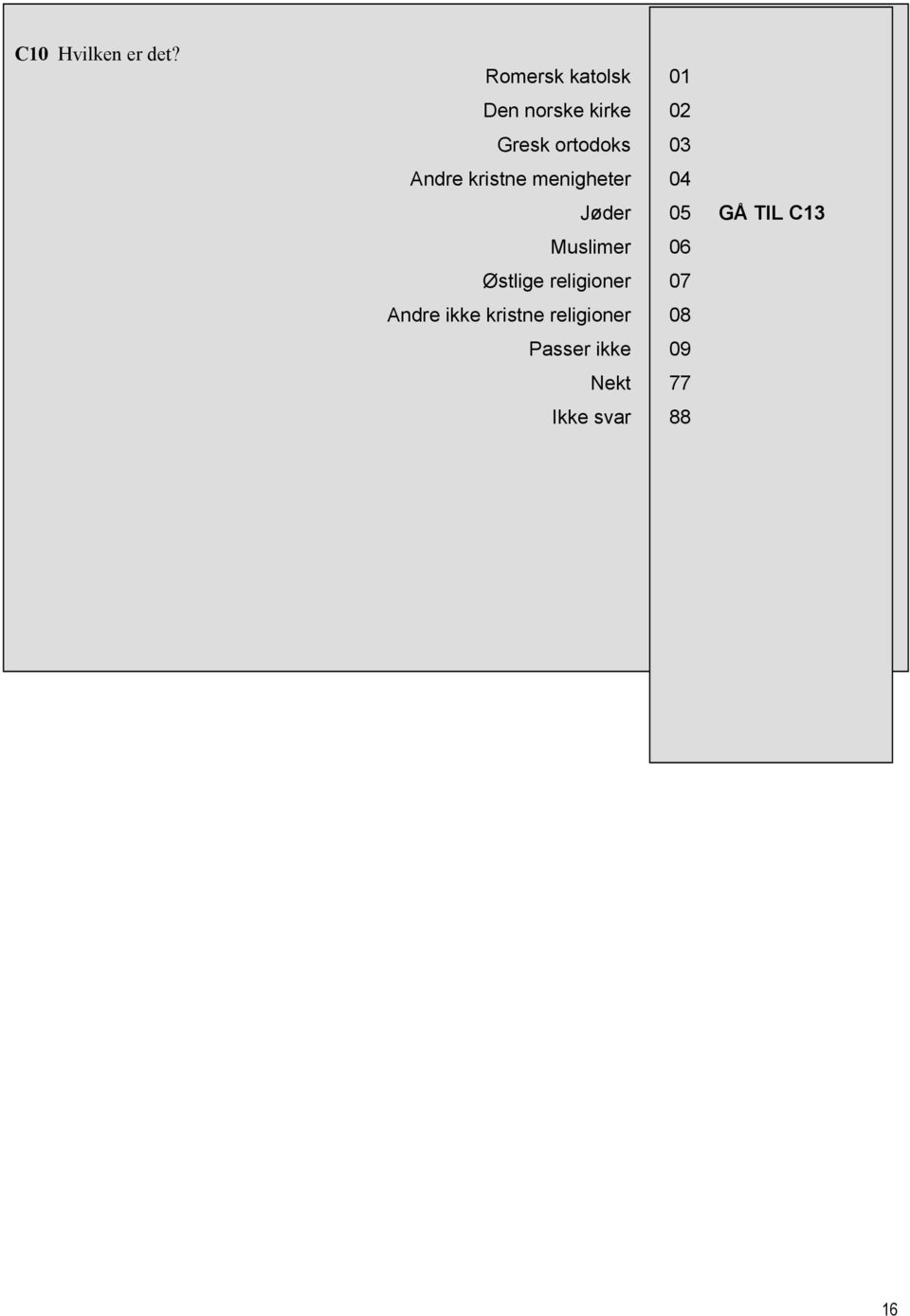 Andre kristne menigheter 04 Jøder 05 GÅ TIL C13 Muslimer