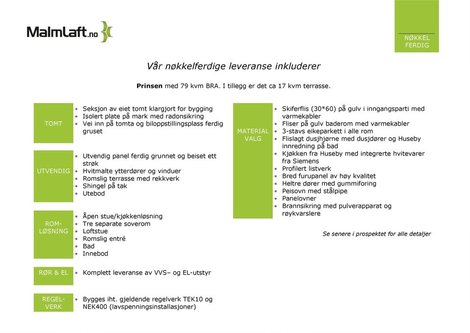 beiset ett strøk Hvitmalte ytterdører og vinduer Romslig terrasse med rekkverk Shingel på tak Utebod Åpen stue/kjøkkenløsning Tre separate soverom Loftstue Romslig entré Bad Innebod MATERIAL VALG