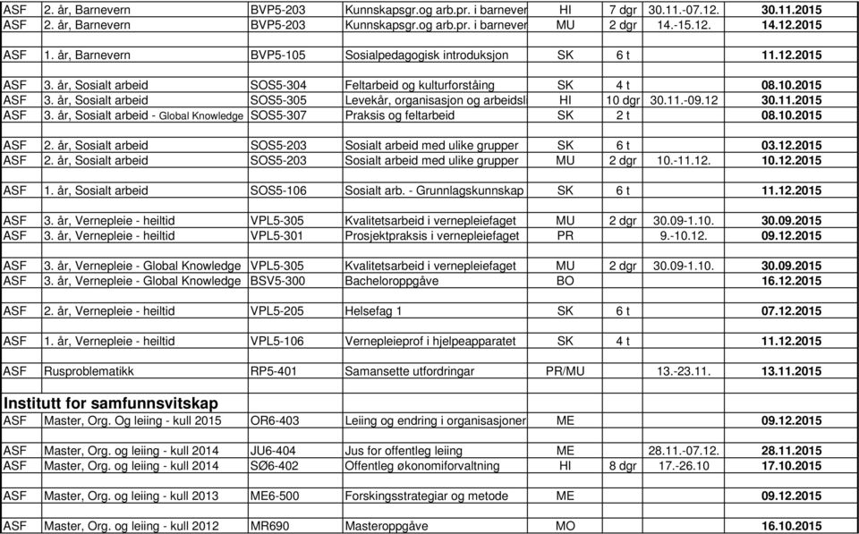 11.-09.12 30.11.2015 ASF 3. år, Sosialt arbeid - Global Knowledge SOS5-307 Praksis og feltarbeid SK 2 t 08.10.2015 ASF 2. år, Sosialt arbeid SOS5-203 Sosialt arbeid med ulike grupper SK 6 t 03.12.2015 ASF 2. år, Sosialt arbeid SOS5-203 Sosialt arbeid med ulike grupper MU 2 dgr 10.