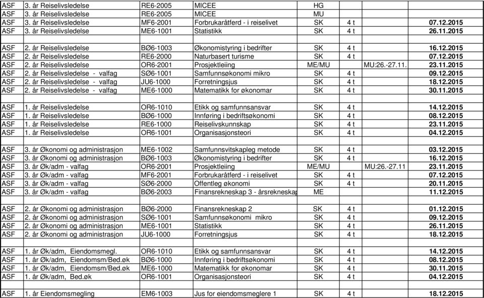 12.2015 ASF 2. år Reiselivsledelse OR6-2001 Prosjektleiing ME/MU MU:26.-27.11. 23.11.2015 ASF 2. år Reiselivsledelse - valfag SØ6-1001 Samfunnsøkonomi mikro SK 4 t 09.12.2015 ASF 2. år Reiselivsledelse - valfag JU6-1000 Forretningsjus SK 4 t 18.