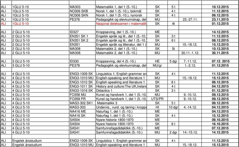 12.2015 ALI 2 GLU 5-10 EN351 SK 1 Engelsk språk og lit., del 1 (5.-10.) SK 3 t 11.12.2015 ALI 2 GLU 5-10 EN351 SK 2 Engelsk språk og lit., del 1 (5.-10.) SK 6 t 08.12.2015 ALI 2 GLU 5-10 EN351 Engelsk språk og litteratur, del 1 (5 MU 15.