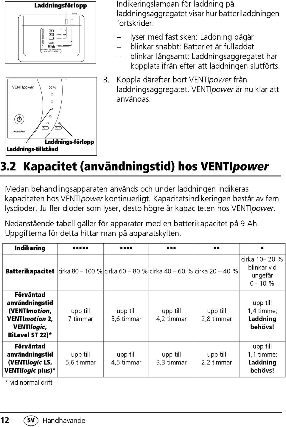 Laddnings-förlopp Laddnings-tillstånd 3.2 Kapacitet (användningstid) hos VENTIpower Medan behandlingsapparaten används och under laddningen indikeras kapaciteten hos VENTIpower kontinuerligt.