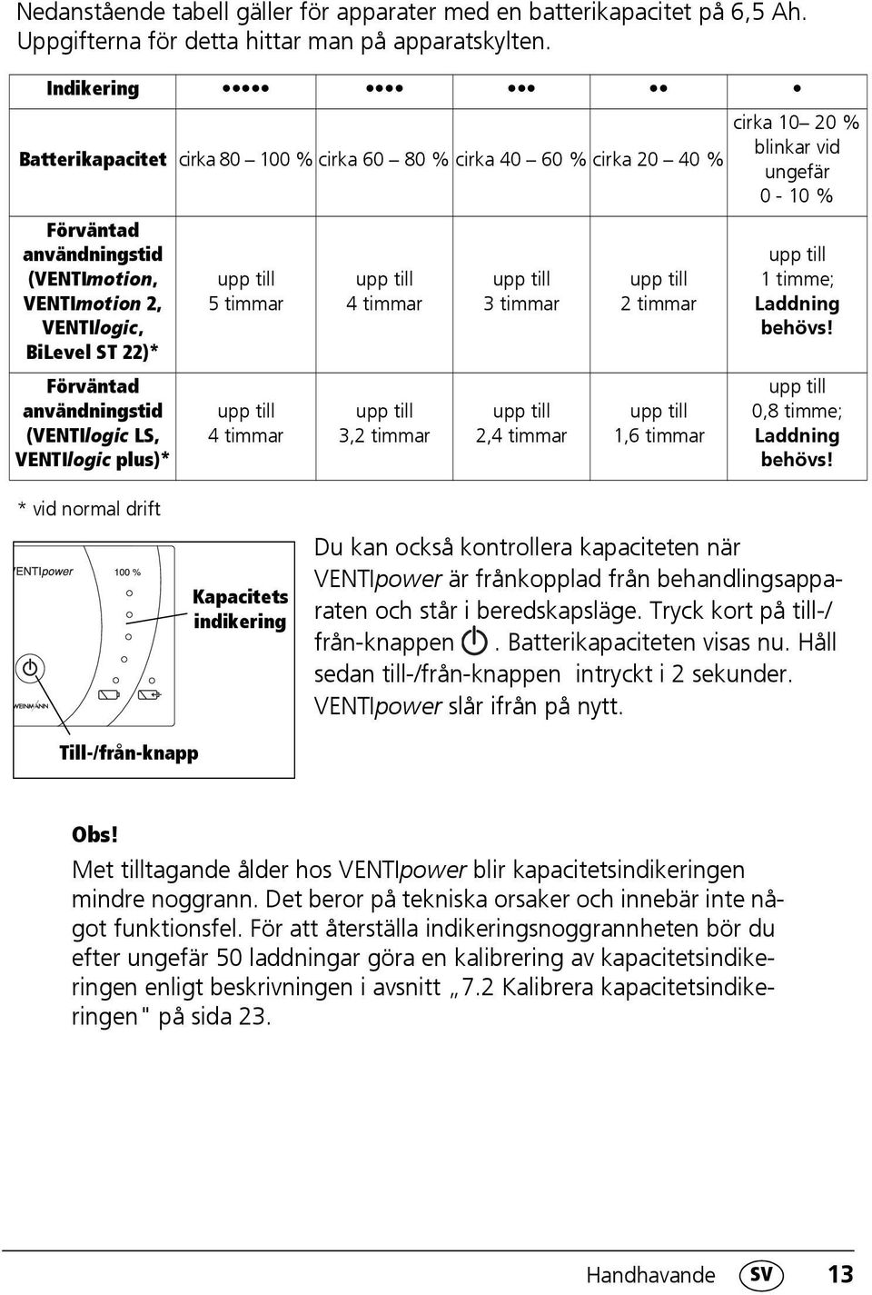 (VENTIlogic LS, VENTIlogic plus)* upp till 5 timmar upp till 4 timmar upp till 4 timmar upp till 3,2 timmar upp till 3 timmar upp till 2,4 timmar upp till 2 timmar upp till 1,6 timmar cirka 10 20 %