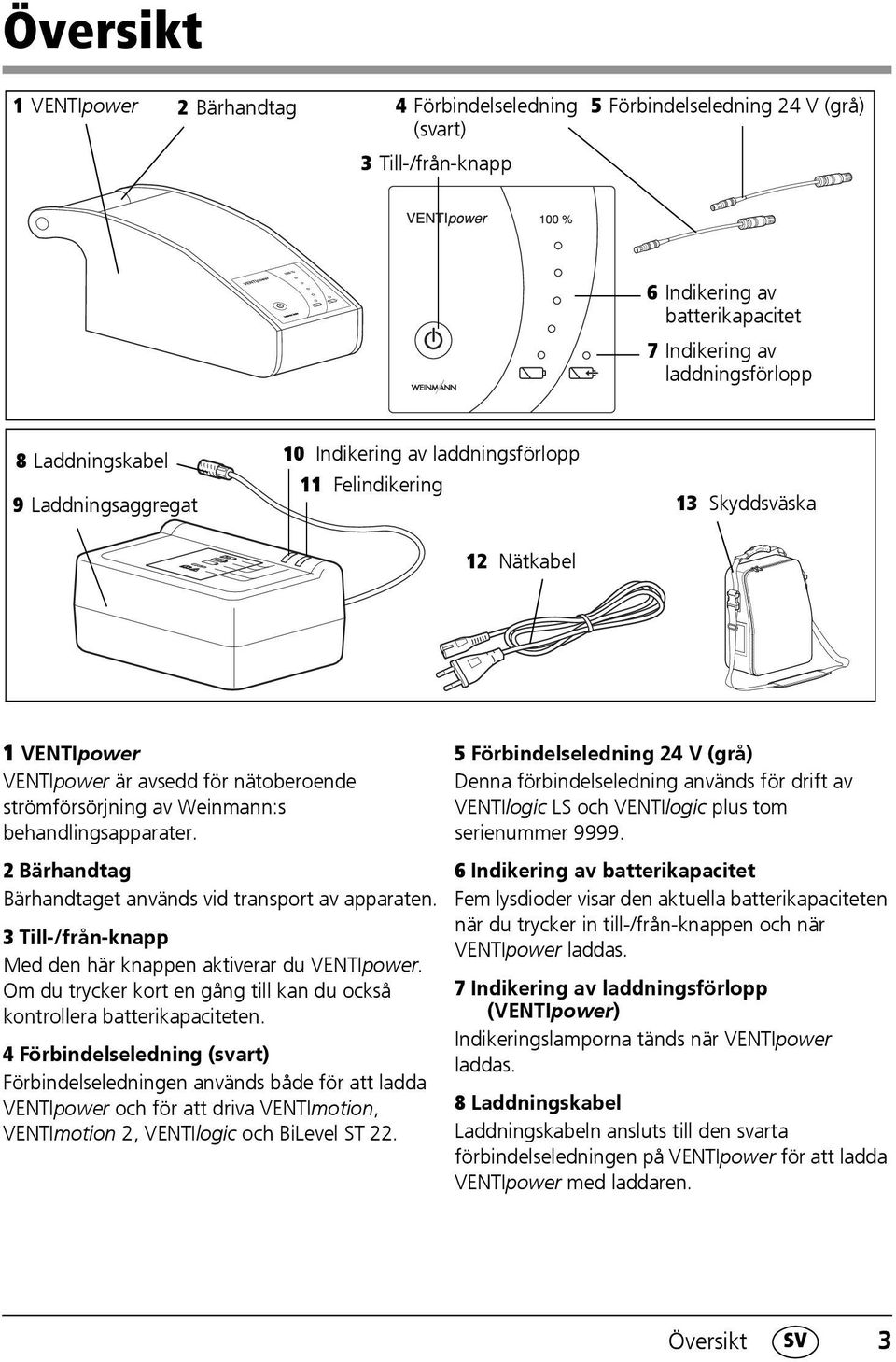 behandlingsapparater. 2 Bärhandtag Bärhandtaget används vid transport av apparaten. 3 Till-/från-knapp Med den här knappen aktiverar du VENTIpower.