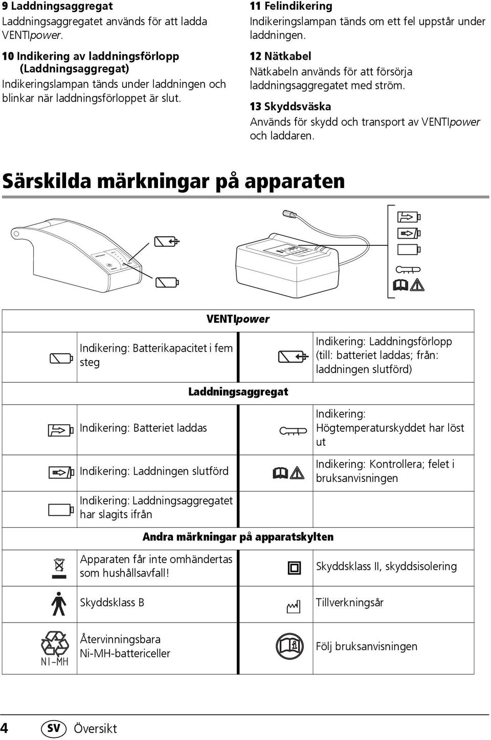 11 Felindikering Indikeringslampan tänds om ett fel uppstår under laddningen. 12 Nätkabel Nätkabeln används för att försörja laddningsaggregatet med ström.