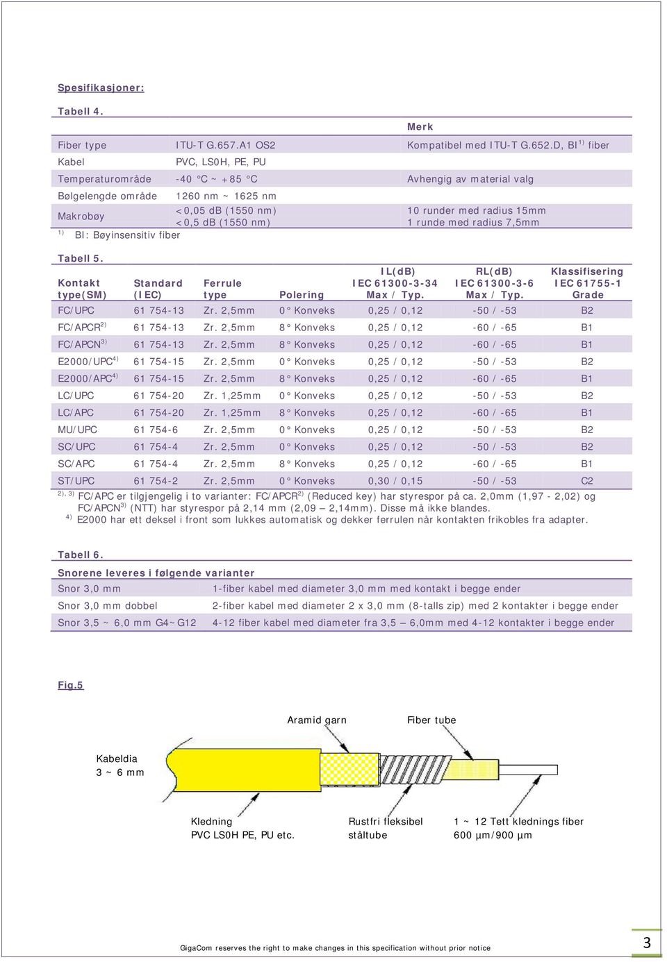 (1550 nm) 1 runde med radius 7,5mm 1) BI: Bøyinsensitiv fiber Tabell 5. Kontakt type(sm) Standard (IEC) Ferrule type Polering IL(dB) IEC 61300-3-34 Max / Typ. RL(dB) IEC 61300-3-6 Max / Typ.