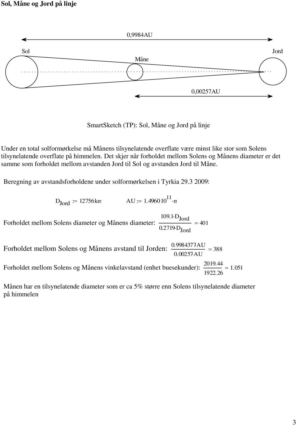 Beregning av avstandsforholdene under solformørkelsen i Tyrkia 29.3 2009: D Jord 12756km AU 1.496010 11 m Forholdet mellom Solens diameter og Månens diameter: 109.1 D Jord 0.