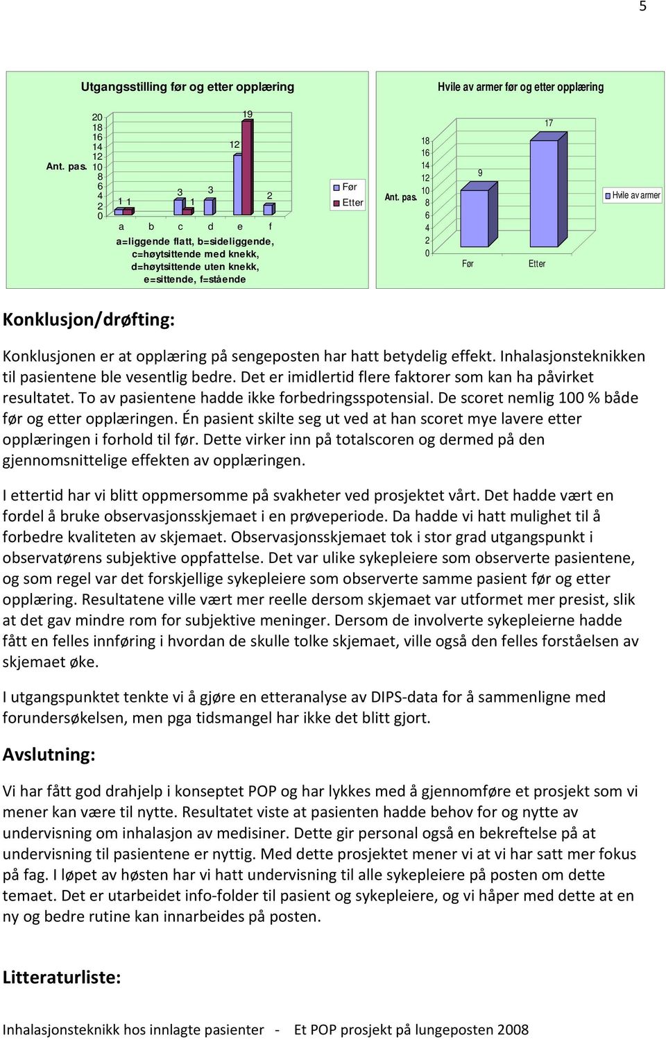 8 6 4 2 0 Før 9 Etter 17 Hvile av armer Konklusjon/drøfting: Konklusjonen er at opplæring på sengeposten har hatt betydelig effekt. Inhalasjonsteknikken til pasientene ble vesentlig bedre.