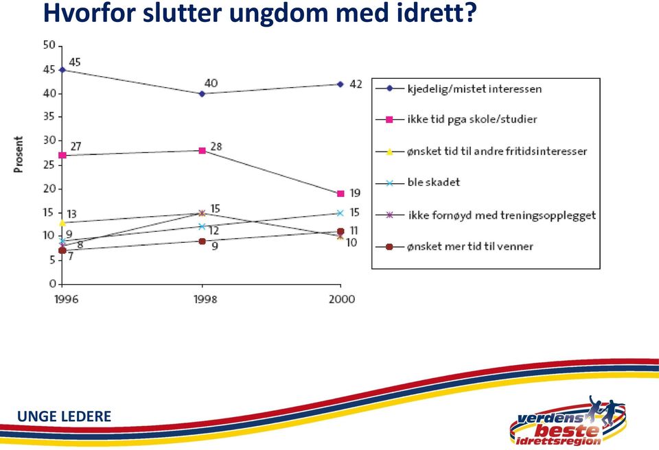 idrett?