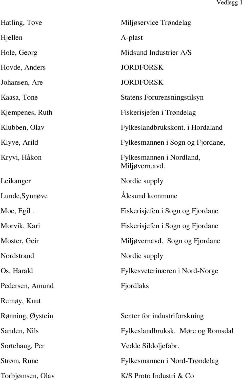 Fylkeslandbrukskont. i Hordaland Fylkesmannen i Sogn og Fjordane, Fylkesmannen i Nordland, Miljøvern.avd.