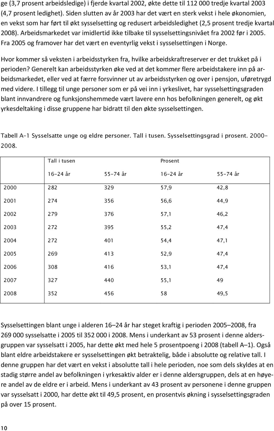 Arbeidsmarkedet var imidlertid ikke tilbake til sysselsettingsnivået fra 2002 før i 2005. Fra 2005 og framover har det vært en eventyrlig vekst i sysselsettingen i Norge.