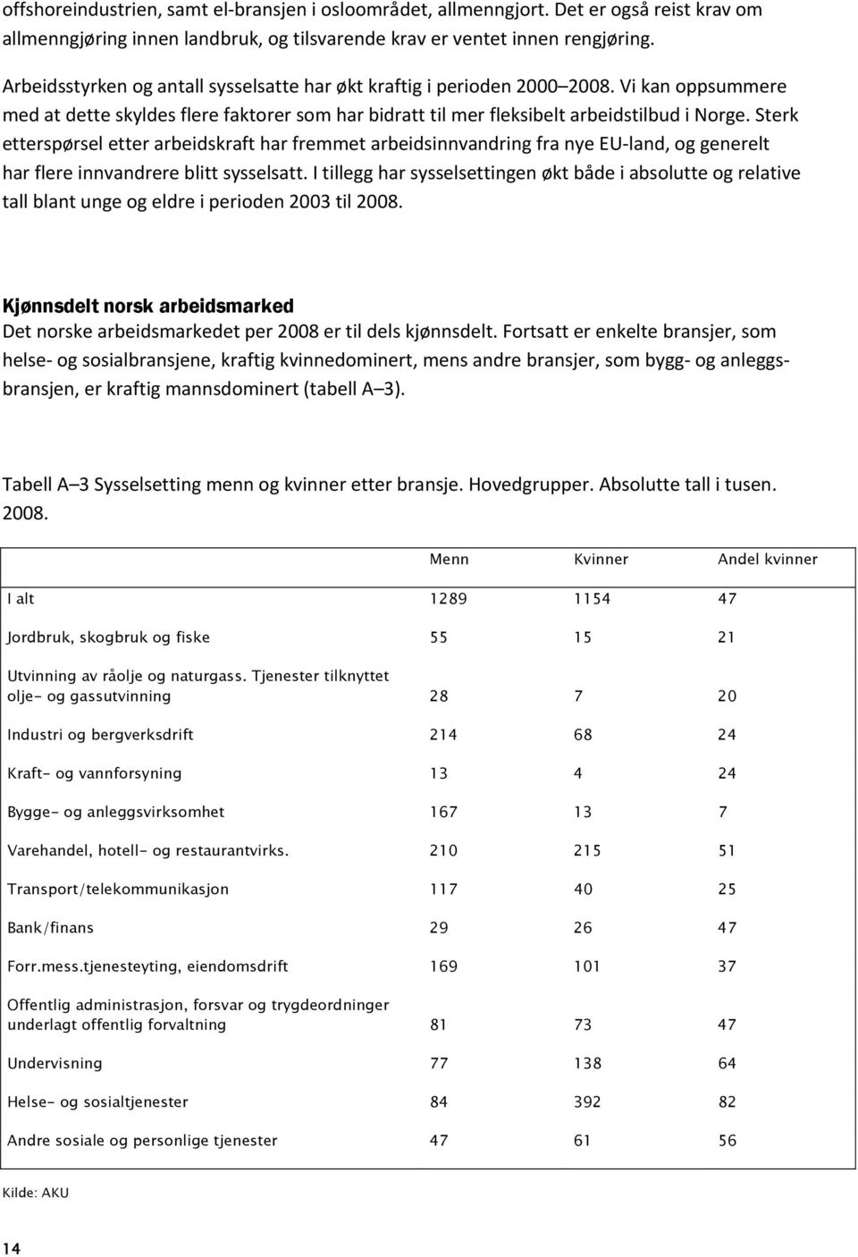 Sterk etterspørsel etter arbeidskraft har fremmet arbeidsinnvandring fra nye EU-land, og generelt har flere innvandrere blitt sysselsatt.