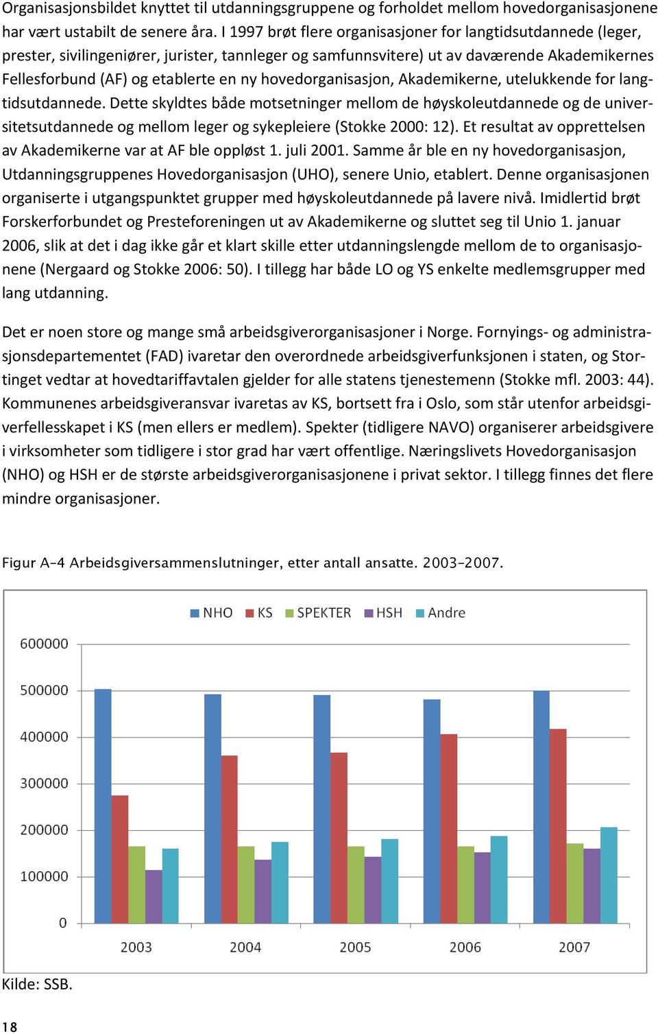 hovedorganisasjon, Akademikerne, utelukkende for langtidsutdannede.