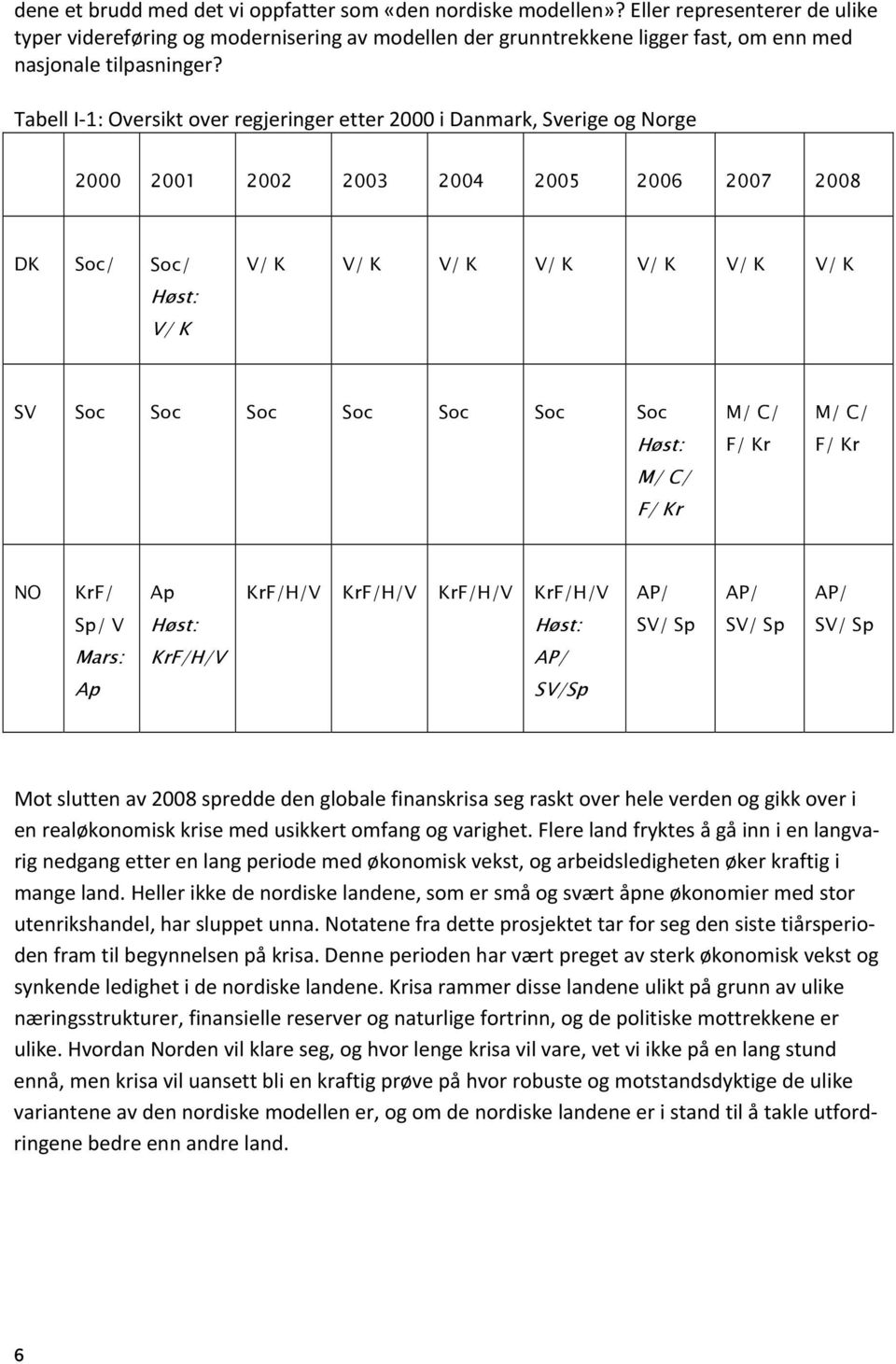 Tabell I-1: Oversikt over regjeringer etter 2000 i Danmark, Sverige og Norge 2000 2001 2002 2003 2004 2005 2006 2007 2008 DK Soc/ Soc/ Høst: V/ K V/ K V/ K V/ K V/ K V/ K V/ K V/ K SV Soc Soc Soc Soc