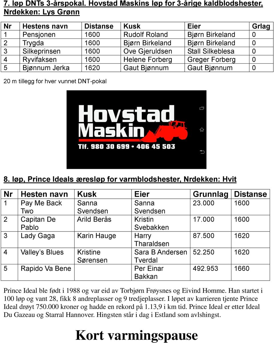 Birkeland 0 3 Silkeprinsen 1600 Ove Gjeruldsen Stall Silkeblesa 0 4 Ryvifaksen 1600 Helene Forberg Greger Forberg 0 5 Bjønnum Jerka 1620 Gaut Bjønnum Gaut Bjønnum 0 20 m tillegg for hver vunnet