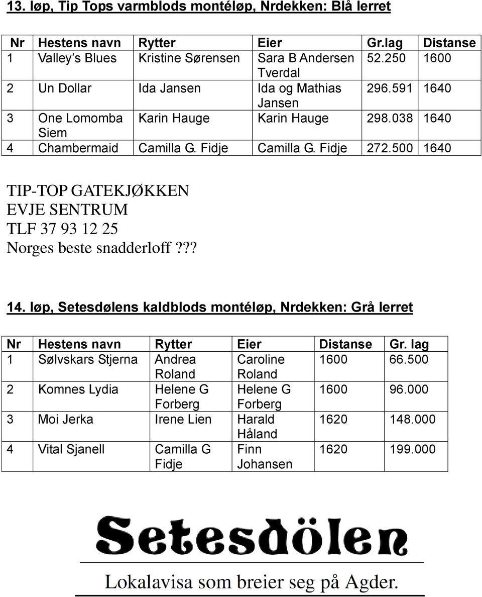 500 1640 TIP-TOP GATEKJØKKEN EVJE SENTRUM TLF 37 93 12 25 Norges beste snadderloff??? 14. løp, Setesdølens kaldblods montéløp, Nrdekken: Grå lerret Nr Hestens navn Rytter Eier Distanse Gr.